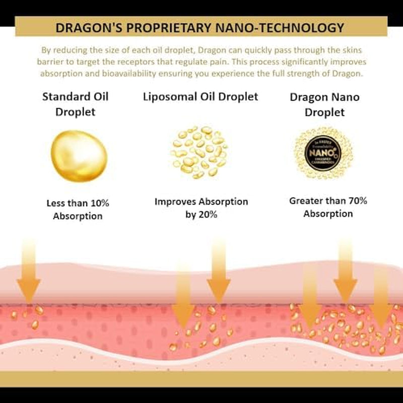 Dragon Balm 2.0Oz Extra Strength